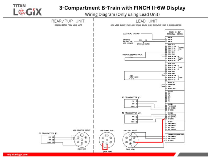 3-Compartment B-Train with FINCH II-6W Display (Disconnected RearPup Unit) (1)