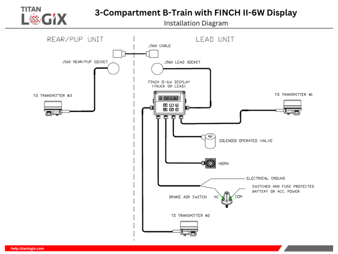 3-Compartment B-Train with FINCH II-6W Display -Installation Diagram