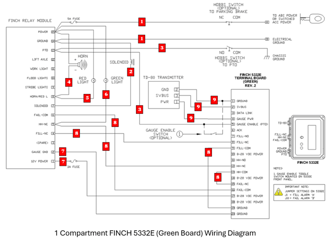 FINCH 5332E Green Board Old Schematic