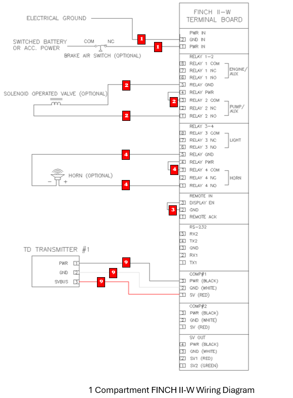 FINCH II Schematic