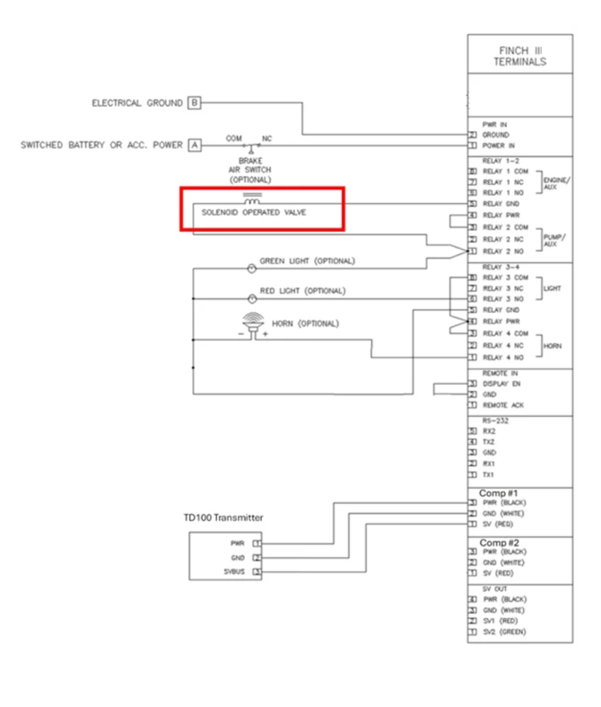 FINCH III - onboard wire diagram-1