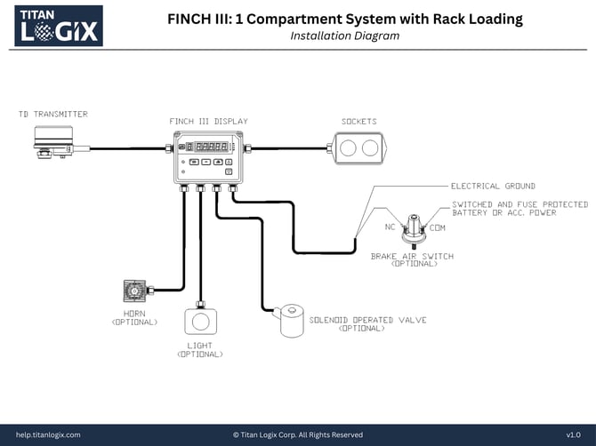 FINCH III 1 Compartment System with Rack Control-Installation Diagram-1