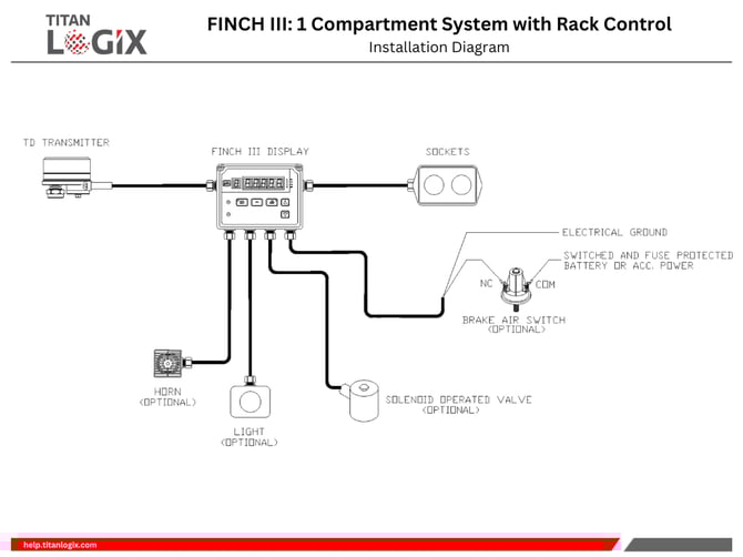 FINCH III 1 Compartment System with Rack Control-Installation Diagram