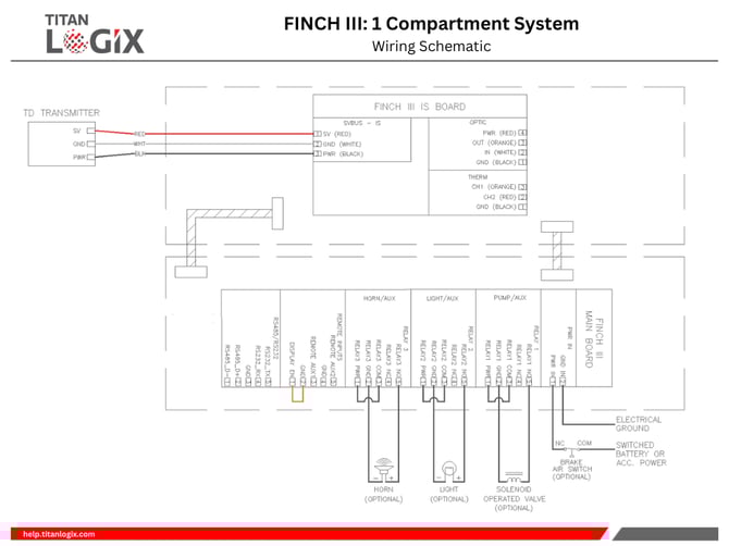 FINCH III 1 Compartment System2_v1.0