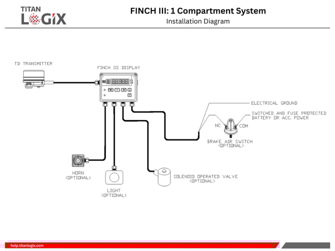 FINCH III 1 Compartment System_v1.0