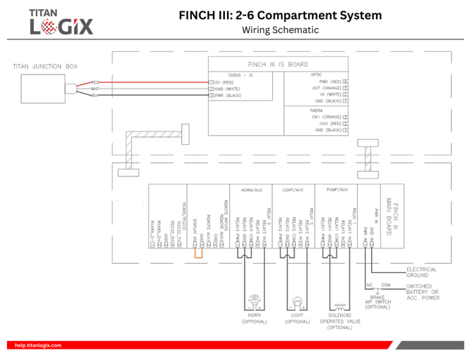 FINCH III 2-6 Compartment System-Wiring Schematic