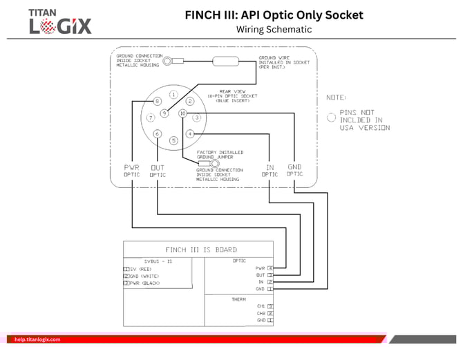 FINCH III API Optic Only Socket