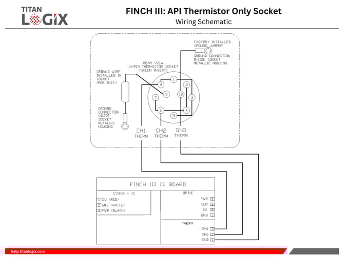 FINCH III API Thermistor Only Socket