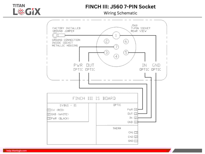 FINCH III J560 7-PIN Socket