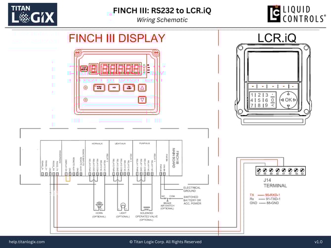 FINCH III RS232 to LCR.iQ