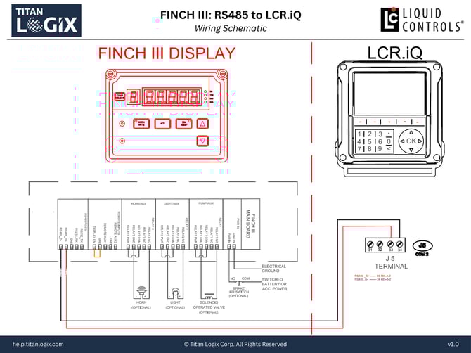 FINCH III RS485 to LCR.iQ