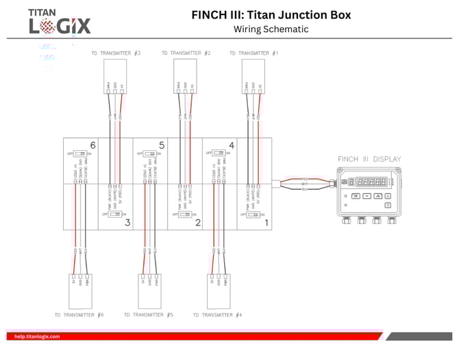 FINCH III Titan Junction Box-Wiring Schematic