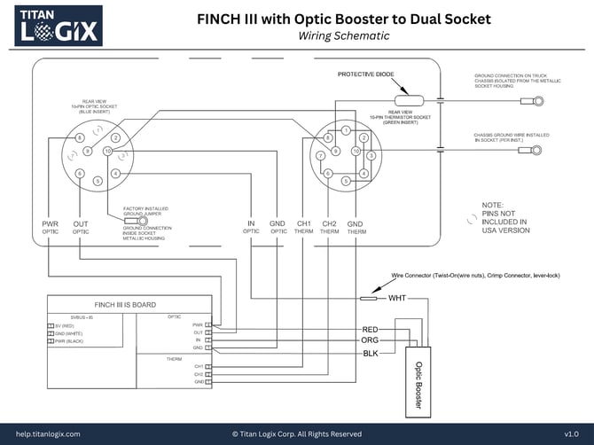 FINCH III with Optic Booster to Dual Socket-1