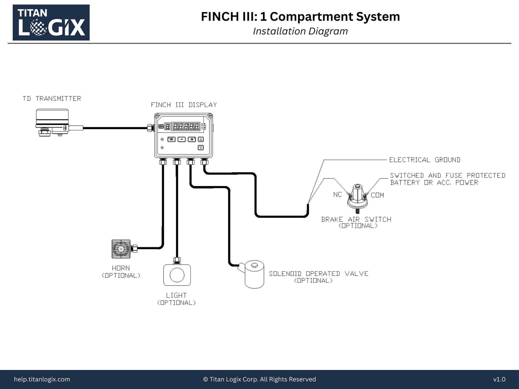 FINCH III: 1 Compartment System Configuration (wiring diagrams)