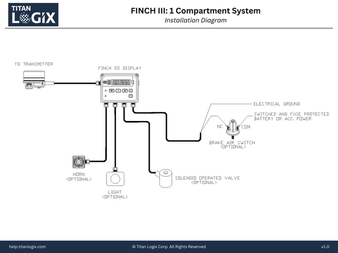 FINCH III_ 1 Compartment System - Installation Diagram