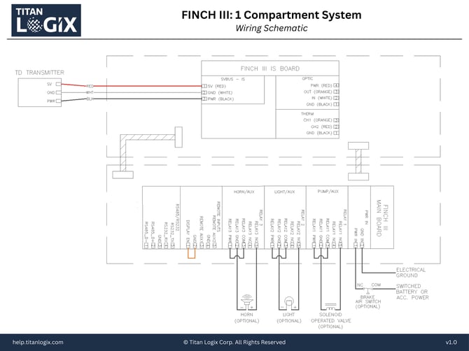 FINCH III_ 1 Compartment System - Wiring Schematic