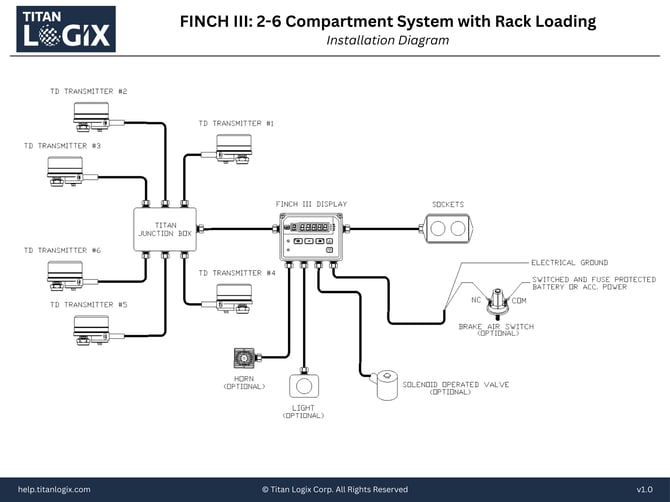 FINCH III_ 2-6 Compartment System with Rack Control-Installation Diagram