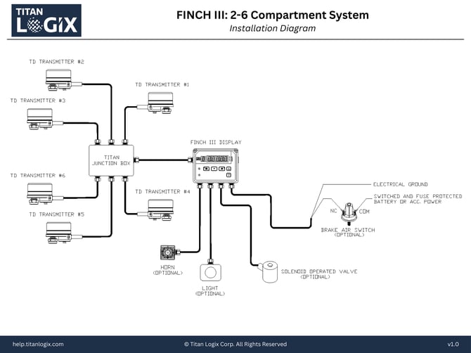 FINCH III_ 2-6 Compartment System-Installation Diagram-1