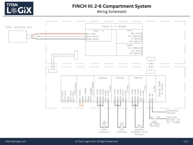FINCH III_ 2-6 Compartment System-Wiring Schematic-1