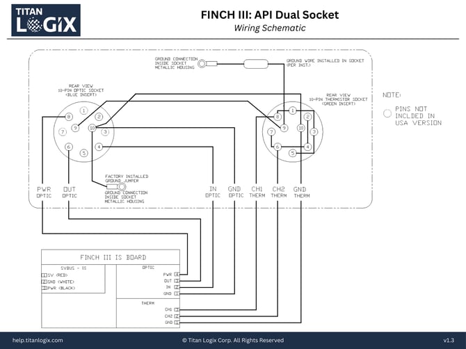 FINCH III_ API Dual Socket