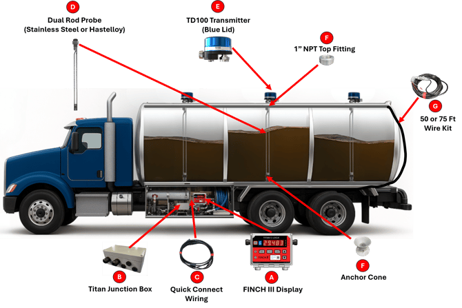 HardwareOnTruck-DualRod