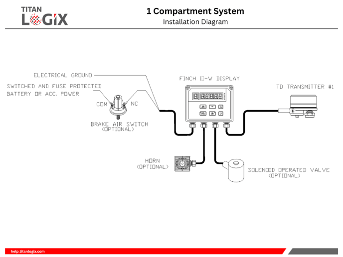 Installation Diagram - 1 Compartment System