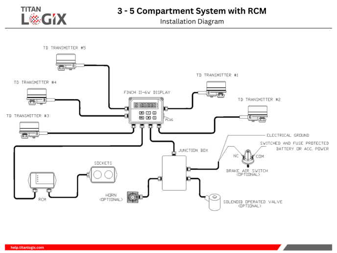 Installation Diagram - 3 - 5 Compartment & RCM System