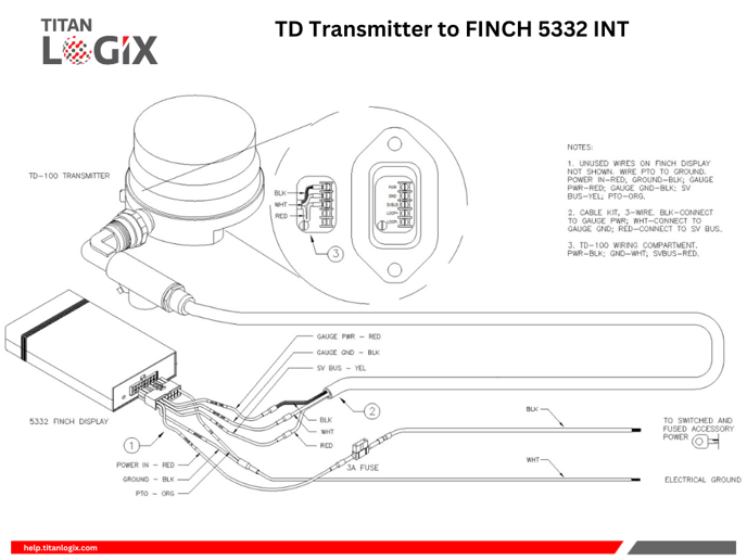 TD Transmitter to FINCH 5332 INT