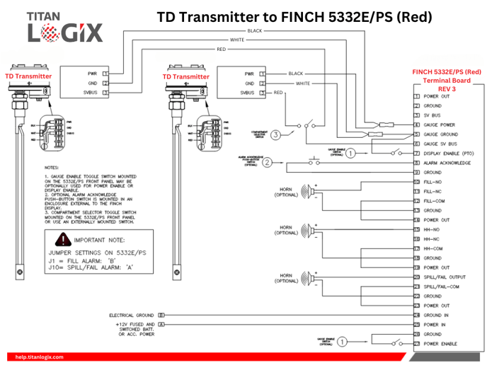 TD Transmitter to FINCH 5332E-PS (Red)