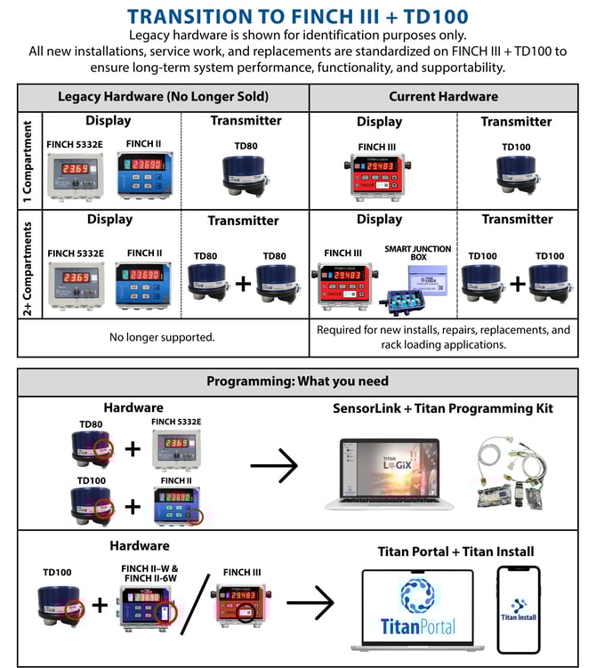 Titan Logix Current Service Standard (7)
