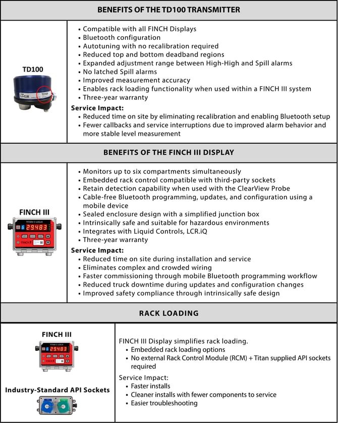 Titan Logix Current Service Standard (8)