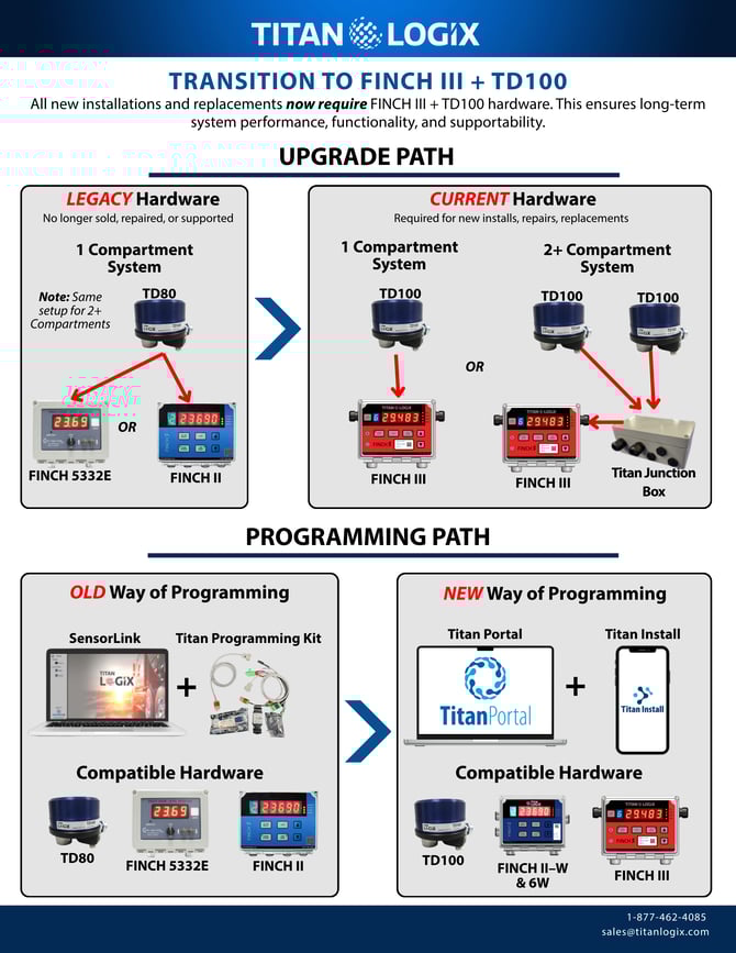 UpgradePath1