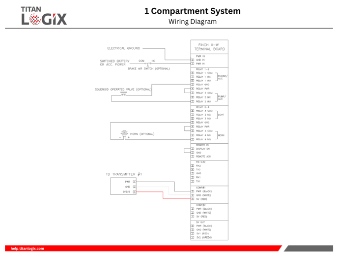 Wiring Diagram - 1 Compartment System