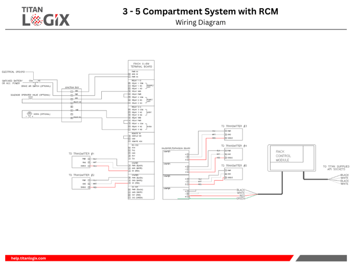 Wiring Diagram - 3 - 5 Compartment & RCM System