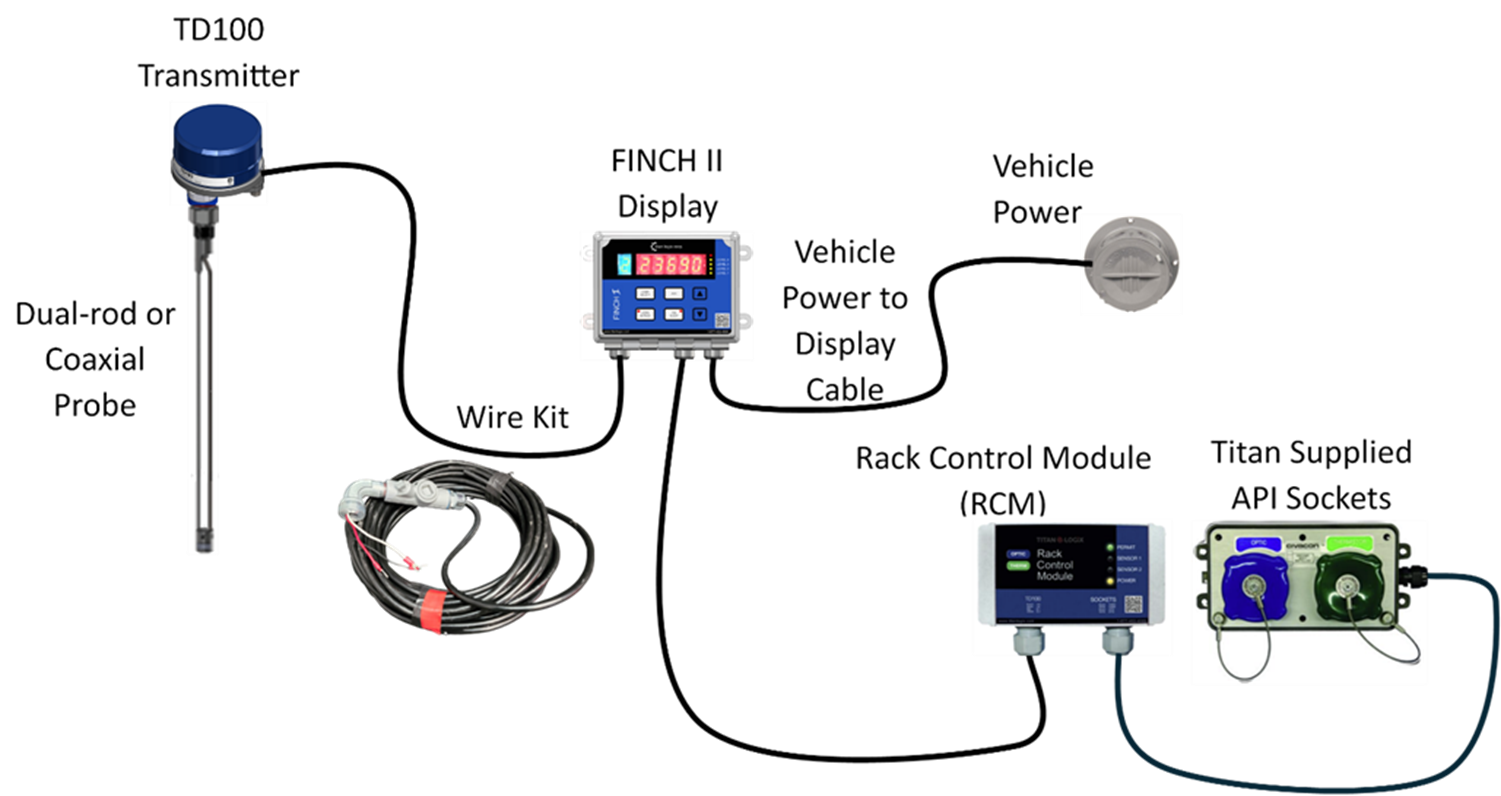 Operating the Rack Control Module (RCM)